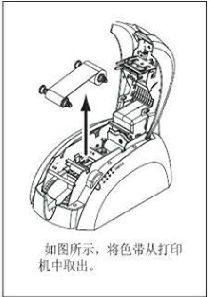 清洁evolis证卡打印机