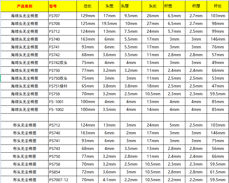 无尘棉签规格型号对照表