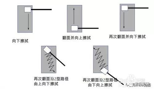 TOC清洁验证棉签使用方法分享.jpg