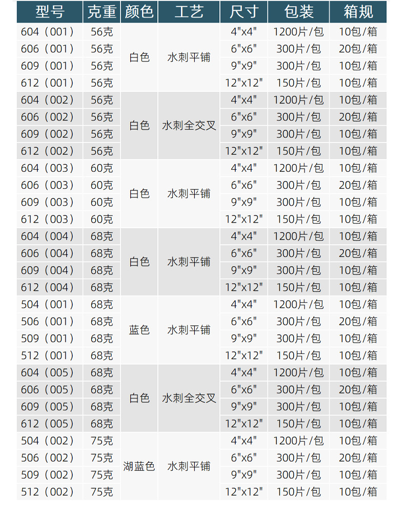 麦瑞科林 0609无尘纸参数图