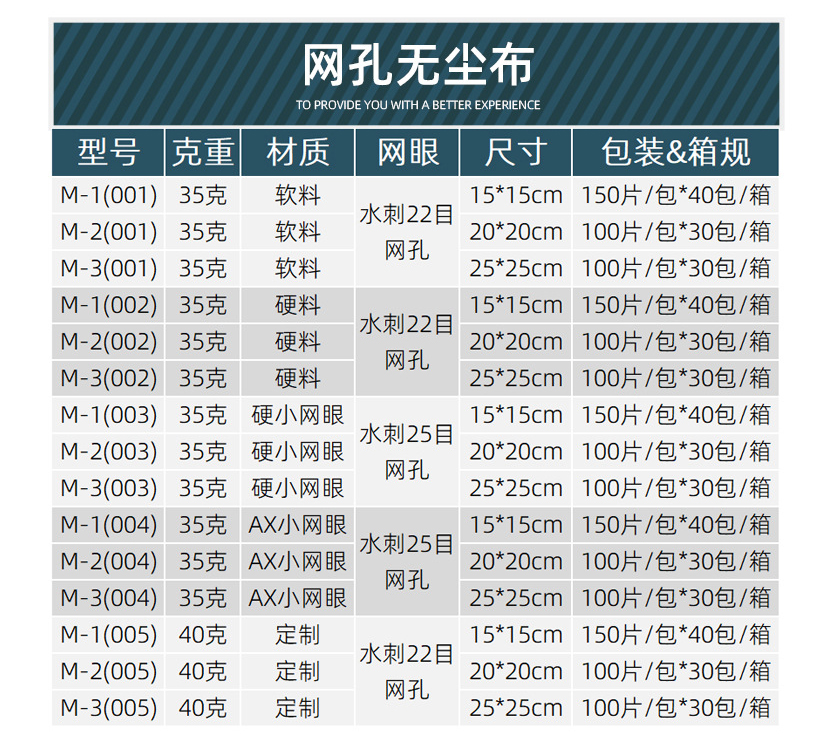 麦瑞科林 M-3无尘纸参数图