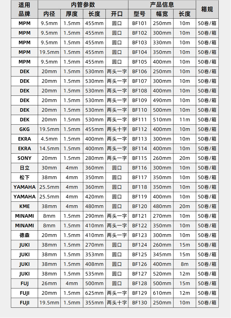 麦瑞科林 SMT钢网擦拭纸参数图