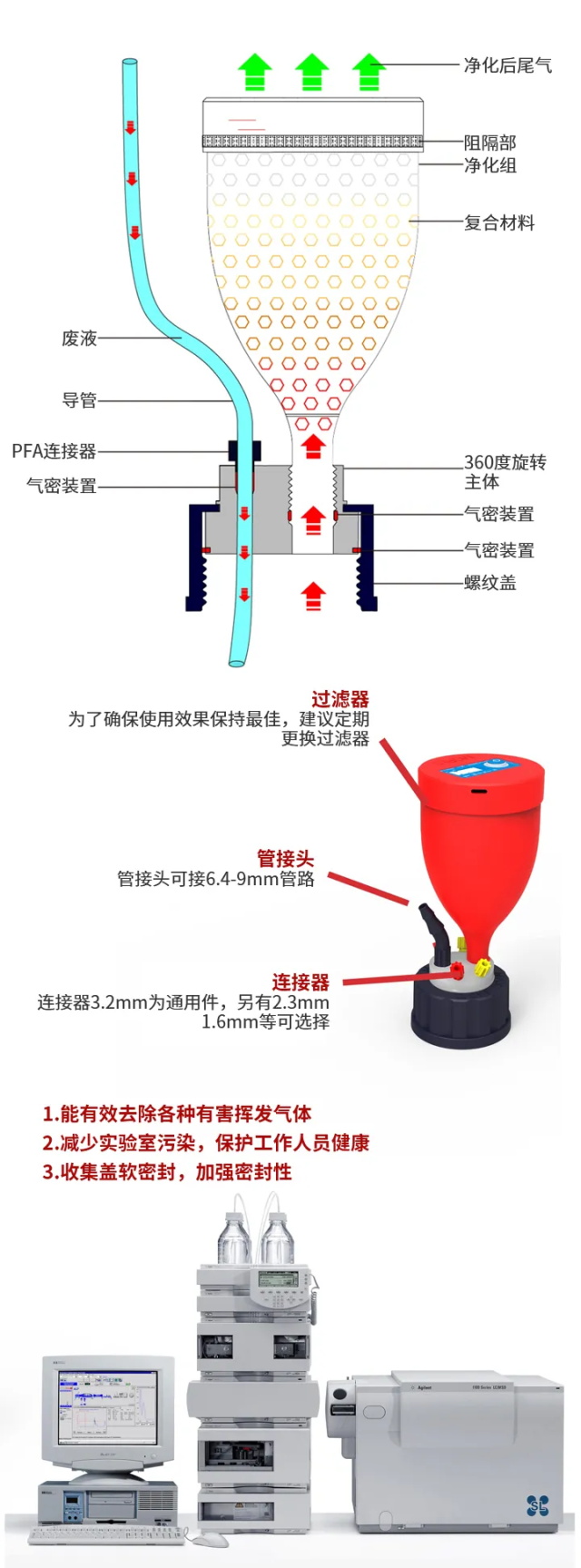 密封系统回收盖