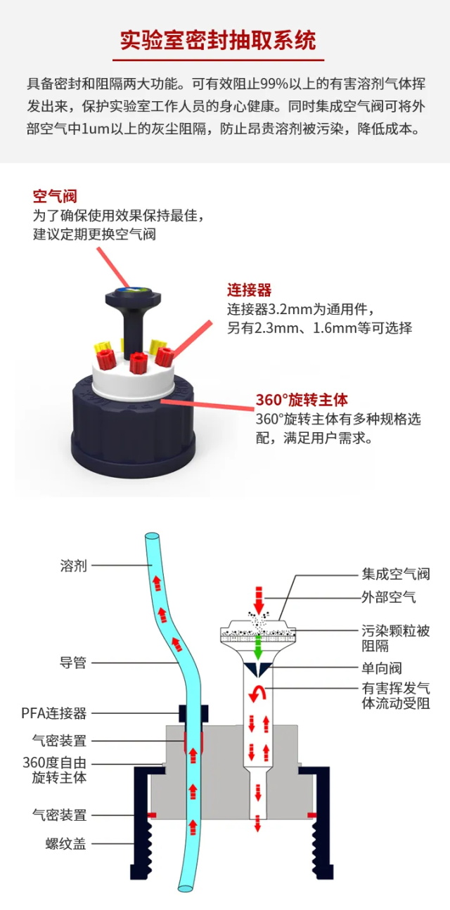 实验室密封抽取系统